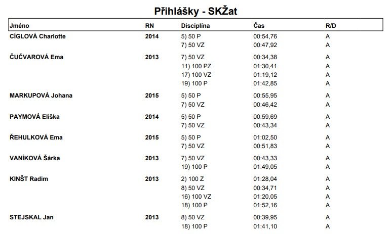 Krajský přebor mladšího žactva Ústecký kraj - titulní fotka